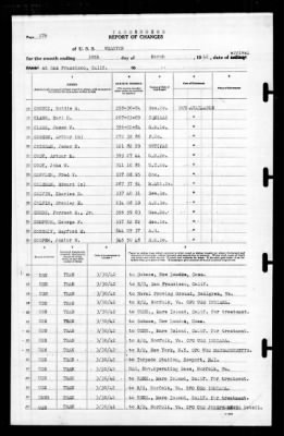 Wharton (AP -7) > 1942