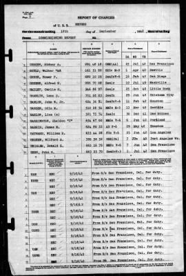 Neches (AO-47) > 1942