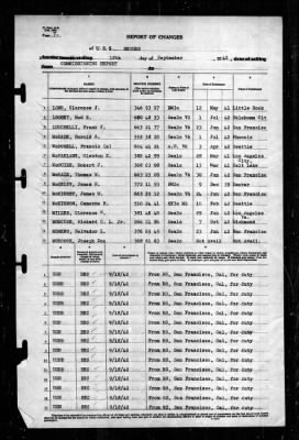 Neches (AO-47) > 1942