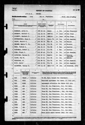 Neches (AO-47) > 1942