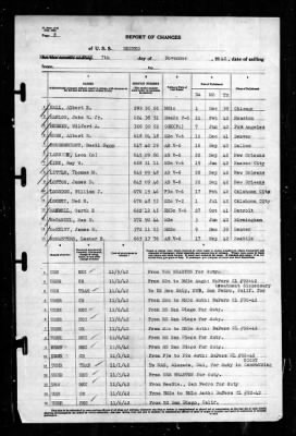 Neches (AO-47) > 1942