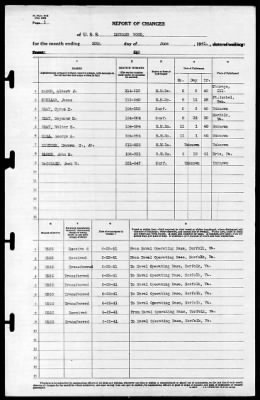 Thumbnail for Leonard Wood (APA-12) > 1941