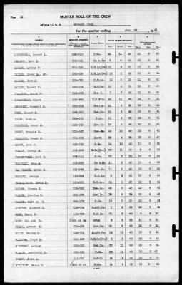 Leonard Wood (APA-12) > 1941