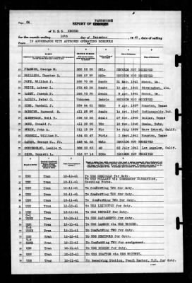 Neches (AO-5) > 1941