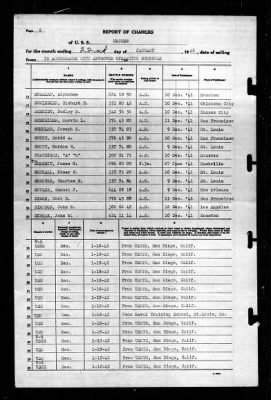 Neches (AO-5) > 1942