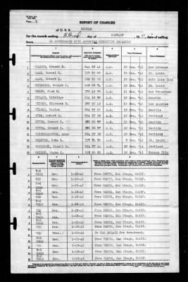 Neches (AO-5) > 1942