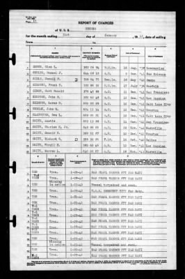 Neches (AO-5) > 1942