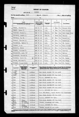 Neches (AO-5) > 1942