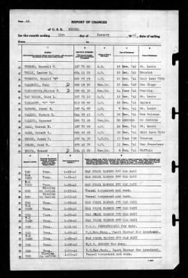 Neches (AO-5) > 1942