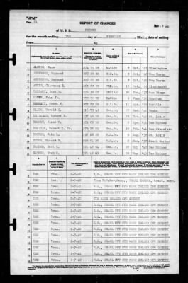 Neches (AO-5) > 1942