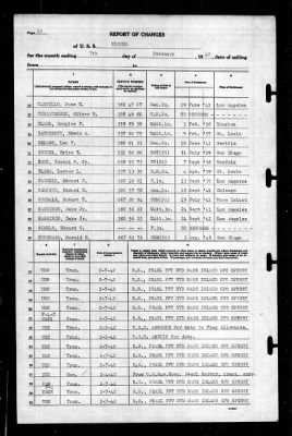 Neches (AO-5) > 1942