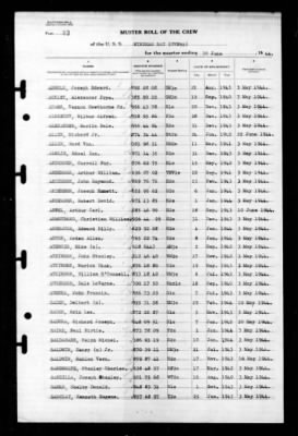 Windham Bay (CVE-92) > 1944