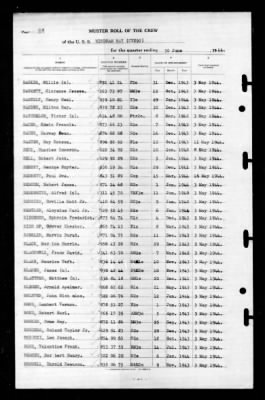 Windham Bay (CVE-92) > 1944