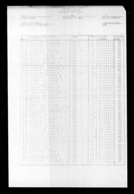 Windham Bay (CVE-92) > 1945