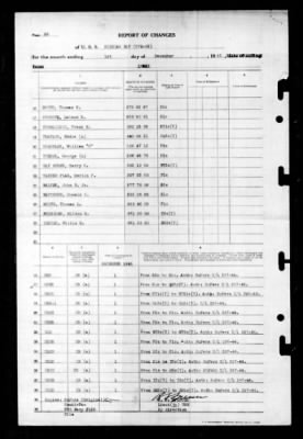 Windham Bay (CVE-92) > 1945