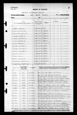 Windham Bay (CVE-92) > 1945