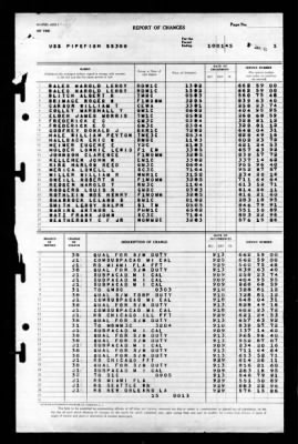 Pipefish (SS-388) > 1945