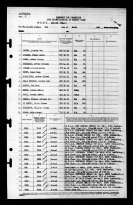 Swanson (DD-443) > 1946