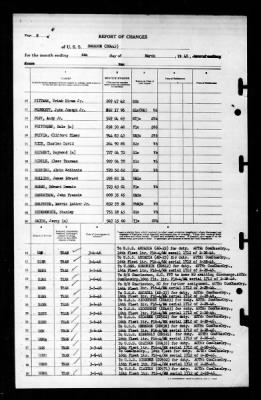 Swanson (DD-443) > 1946