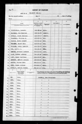 Salem (CM-11) > 1945