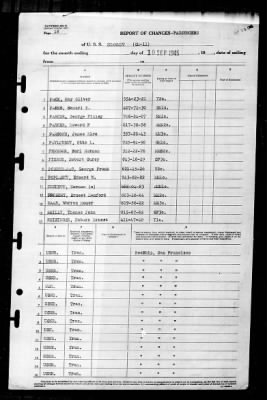 Salem (CM-11) > 1945