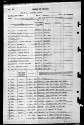 Salem (CM-11) > 1945