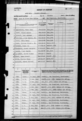 Salem (CM-11) > 1945