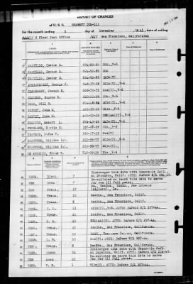 Salem (CM-11) > 1945