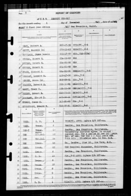 Salem (CM-11) > 1945