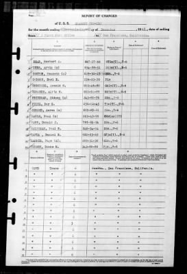 Salem (CM-11) > 1945