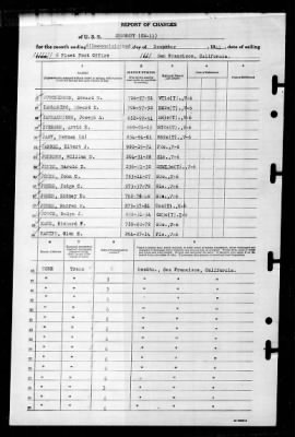 Salem (CM-11) > 1945