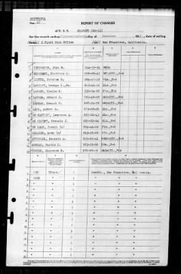 Salem (CM-11) > 1945