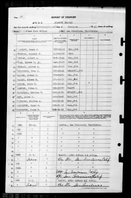 Salem (CM-11) > 1945