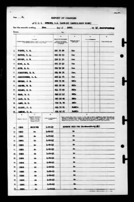 Spencer (AGC-W-36) > 1945