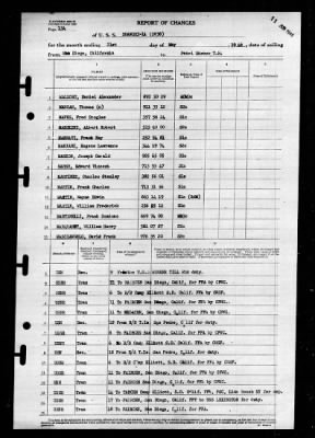 Shangri-la (CV-38) > 1946