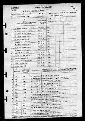 Shangri-la (CV-38) > 1946