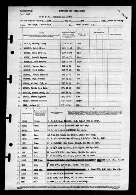 Shangri-la (CV-38) > 1946