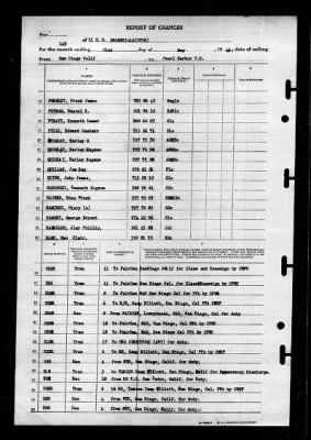 Shangri-la (CV-38) > 1946