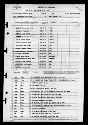 Shangri-la (CV-38) > 1946