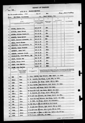 Shangri-la (CV-38) > 1946