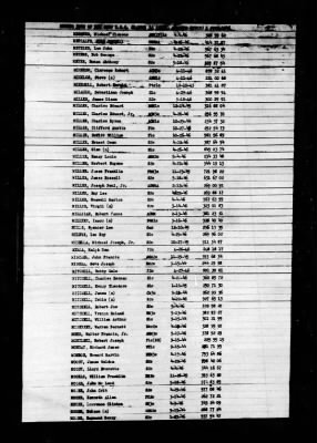 Shangri-la (CV-38) > 1946