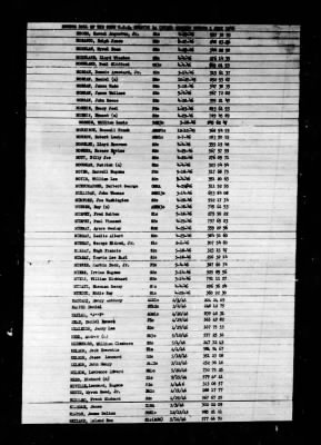 Shangri-la (CV-38) > 1946