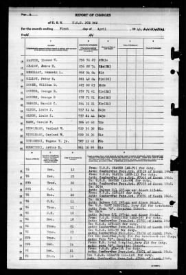 PCE-902 > 1946