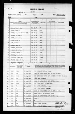 PCE-900 > 1946