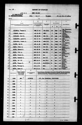 Reno (CL-96) > 1943