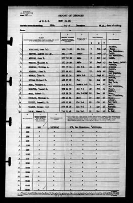 Reno (CL-96) > 1943