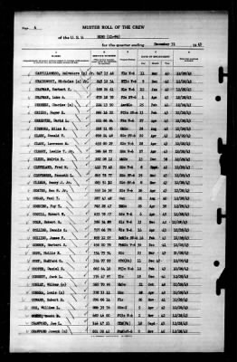 Reno (CL-96) > 1943