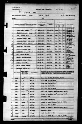 Reno (CL-96) > 1944