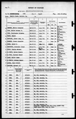 Thumbnail for Massachusetts (BB -59) > 1942