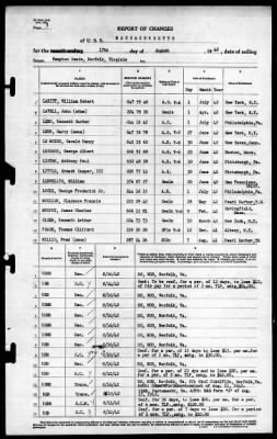 Thumbnail for Massachusetts (BB -59) > 1942